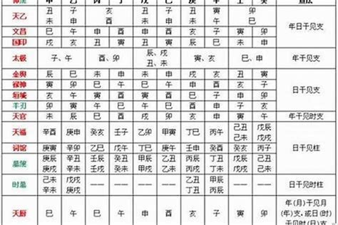 文昌八字|八字里有文昌代表什么 八字里有文昌星